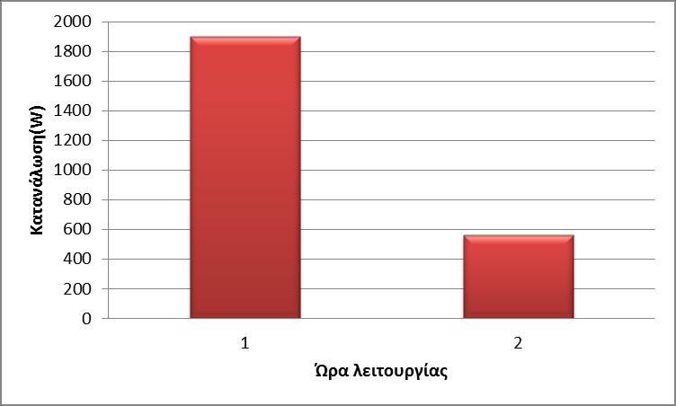 o Στεγνωτήριο ρούχων: Γράφημα