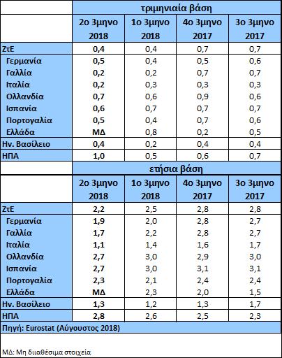 Αριθμός συμβολαίων Ιαν-15 Μαρ-15 Μαϊ-15 Ιουλ-15 Σεπ-15 Νοε-15 Ιαν-16 Μαρ-16 Μαϊ-16 Ιουλ-16 Σεπ-16 Νοε-16 Ιαν-17 Μαρ-17 Μαϊ-17 Ιουλ-17 Σεπ-17 Νοε-17 Ιαν-18 Μαρ-18 Μαϊ-18 Δελτίο Οικονομικών Εξελίξεων