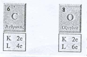 ε) Σχηματισμός του μορίου CO 2 To άτομο του C έχει ηλεκτρονιακή δομή K(2) L(4), δηλαδή 4e στην εξωτερική στιβάδα L.
