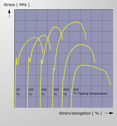 Σχιμα 4.