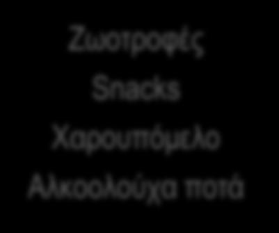Σάρκα Προϊόντα Χαρουπιού και