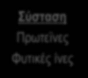 σαλάτας Καλλυντικά Σύσταση