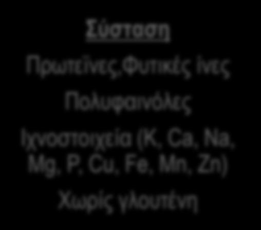 που προέρχονται από δημητριακά