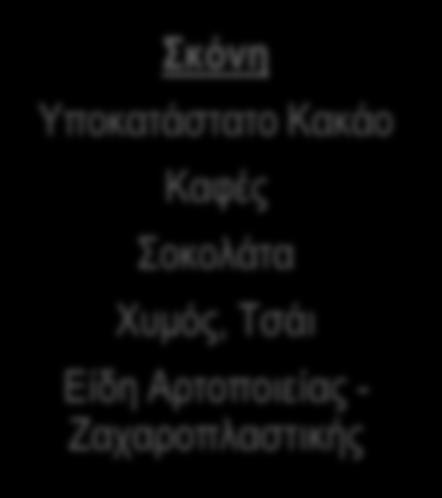 Ζωοτροφές Snacks Χαρουπόμελο