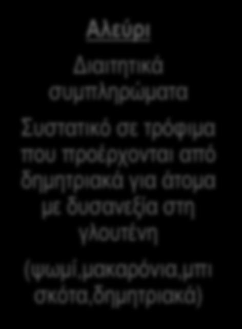 Ζαχαροπλαστικής Σύσταση Σάκχαρα