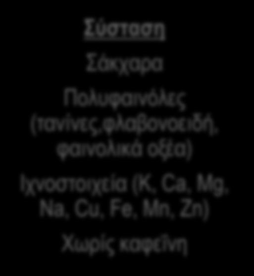 Na, Cu, Fe, Mn, Zn) Χωρίς καφεΐνη