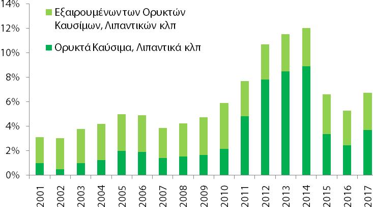 Ως γνωστόν η Τουρκία μαζί με την Ιταλία, τη Γερμανία, τη Βουλγαρία, την Κύπρο, το Ηνωμένο Βασίλειο και τις Ηνωμένες Πολιτείες της Αμερικής (ΗΠΑ) αποτελούν τις κυριότερες αγορές των ελληνικών
