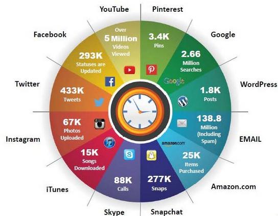 Τα Big Data συνήθως αναφέρονται σε δεδομένα ημι-δομημένα ή μη-δομημένα και λιγότερο σε δομημένα δεδομένα με κύρια κατηγορία τα μη-δομημένα (unstructured data).