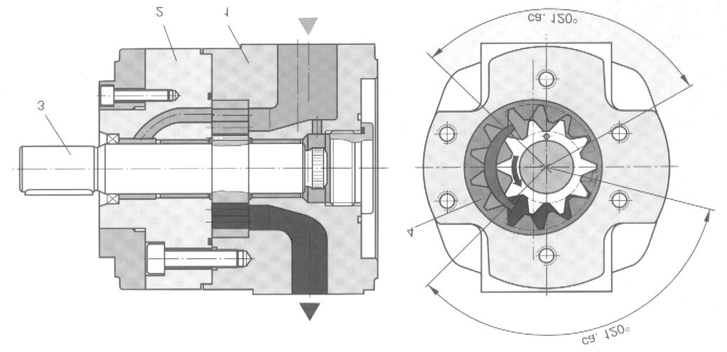 1 korpus 2 kaas 3 rootorhammasratas hammasratas Sele.15 Sisehambumisega hammasrataspump Radiaalkolbpumbad Radiaalkolbpumpi kasutatakse hüdrosüsteemides kus vajatakse kõrget töörõhku (> 00 bar).
