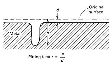 και ρθχά (β) pits χιμα 6.
