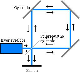 1 NALOGA 1 1 Naloga Opiši Sagnacov pojav.