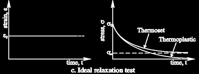 10 قا شیاسآ شزخ تست نمیپ یا هتکن یع A Note on Realistic Creep and Relaxation Testing رط اشم نه لکشم تست شیاسآ زین خر.