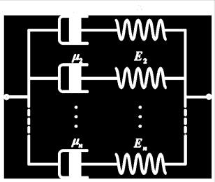 در 13 Generalized Maxwell Model مدلماکسلتعمیافته (8) (9) معمال رفت ماد را تحت شرایط آسایش نمیتان تنها با یک یا د المان ماکسل مازی هم نمایش داد بلکه به تعدادی بین 5 تا 15 یا بیشتر از این المانها ز