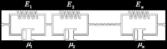 16 Generalized Kelvin & Voigt-Kelvin Models مدلهایکلینیت-کلینتعمیافته یک جامد کلینی از تعمیافته المان چندین متالی صرت به کلینی