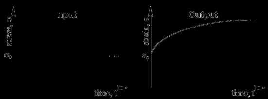 رشهایبسطمعادالتدیفرانسیل مدلهاکانی 6 Methods for the Development of Differential Equations for Mechanical Models )5( در جایی که H(t) تع هیساید یا همان تع پله یژهی داده شده به صرت زیر می باشد: رطه است.