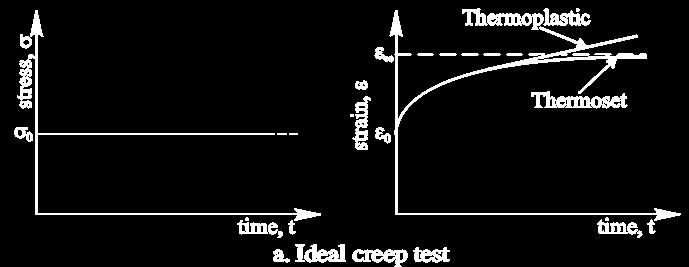 9 قا شیاسآ شزخ تست نمیپ یا هتکن یع A Note on Realistic Creep and Relaxation Testing ماجنا تست رب یر اهرمیلپ دنمین مهف یصاخ تعیبط تسلااکسی اهرمیلپ.