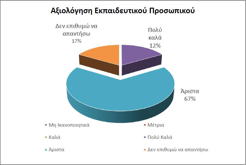 II. ΠΟΣΟΤΙΚΗ ΑΞΙΟΛΟΓΗΣΗ 2 Αξιολόγηση Ενημερωτικού /