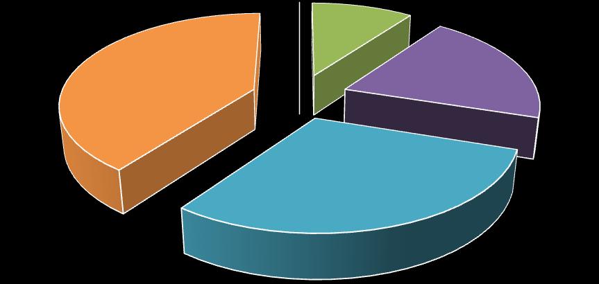 [ΟΝΟΜΑ ΚΑΤΗΓΟΡΙΑΣ] 16% [ΟΝΟΜΑ ΚΑΤΗΓΟΡΙΑΣ] [ΠΟΣΟΣΤΟ]