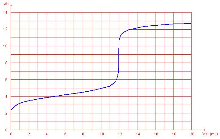 المرفق 1 (يتم إرجاعه) المرفق ) 2 S p = f (V (يتم إرجاعه) المرفق 3 (يتم إرجاعه) C 6 5C O O + C 3C 2O C 6 5C O O C 2C 3 + 2O آميات المادة