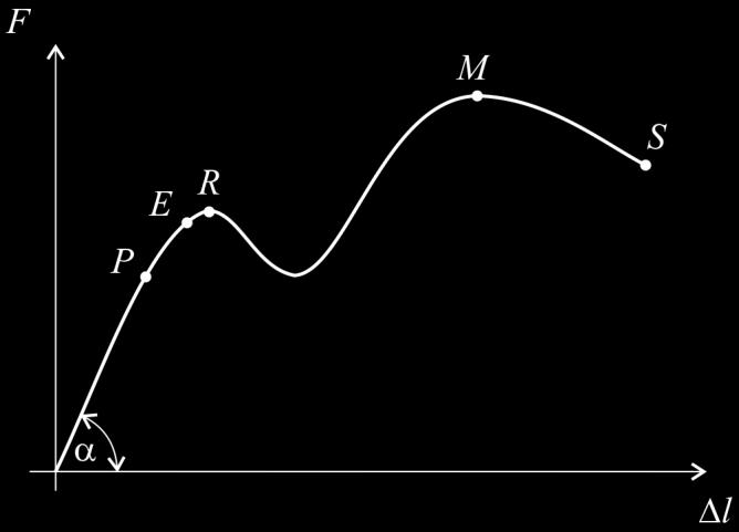 Релативна промена дужине штапа једнака је количнику апсолутне промене l l l дужине и првобитне дужине штапа и зове се дилатација:.