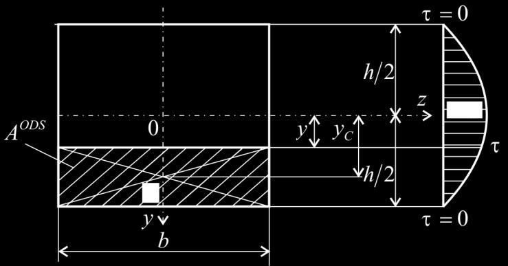 сл.59 Дијаграм тангенцијалног напона правоугаоног пресека 7.5 Напонско стање 7.5. Напони у попречном пресеку Нормални напон у попречном пресеку се мења линеарно, у зависности од момента савијања у