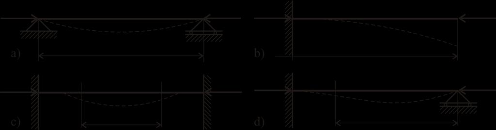 хармоник (случај ) на средини распона, а на четвртини распона од ослонаца за други хармоник када се јављају две максималне вредности угиба (сл.79), итд. 9.