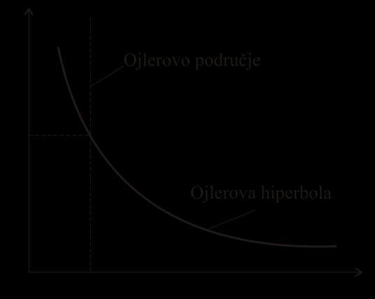 9.4 Критични напон извијања сл.