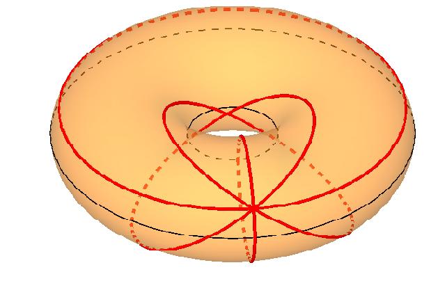 vsako točko na torusu potekajo štiri krožnice, ki ležijo na torusu: poldnevnik, vzporednik in dve Villarceaujevi