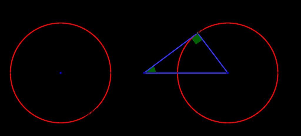 njegovo središče na katerikoli njegov poldnevnik (slika 14). središča do dotikališča je c = a 2 b 2, očitno pa je sin ϕ = b/a.