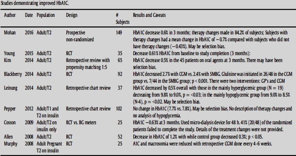 Journal of Diabetes and Its