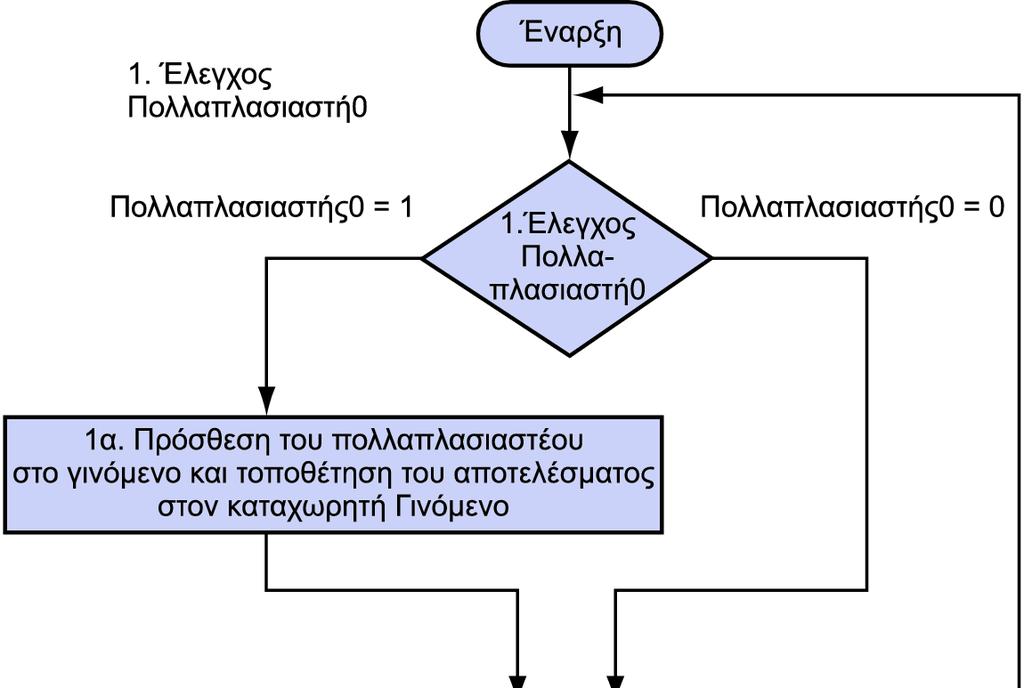 Υλικό