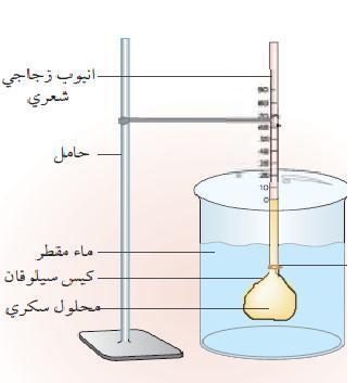ب- ج- د- -4 تعرف الخاصية األسموزية بانتقال الماء من المحاليل األقل ا تركيز إلى األكثر ا تركيز دققي في الشكل التالي واختاري