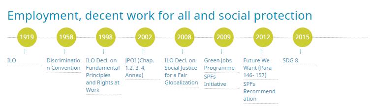 Goal 8: Promote inclusive and sustainable