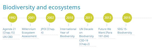 Goal 15: Sustainably manage