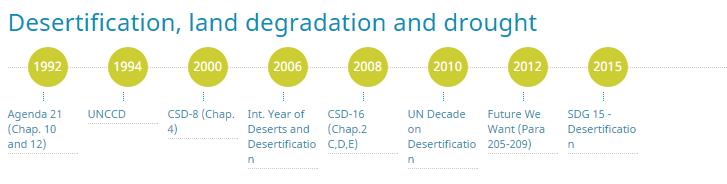 desertification, halt and