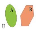 ALGEBRA IR SKAIČIŲ TEORIJA Pvyzdžu įrodysme d su bet ooms bėms A B C yr tesg lygybė (A B) C (A C) (B C) Trme yr bet os bės (A B) C elemets Td psudoję bų sąjugos r srtos pbrėžms glėsme užršyt d: ( A