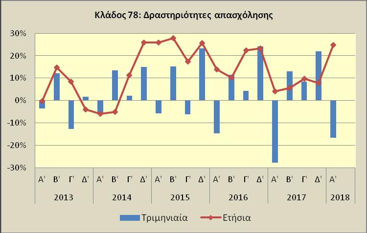 μεταβολές