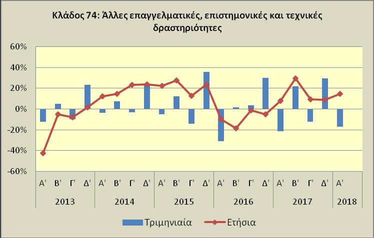 στον Τομέα