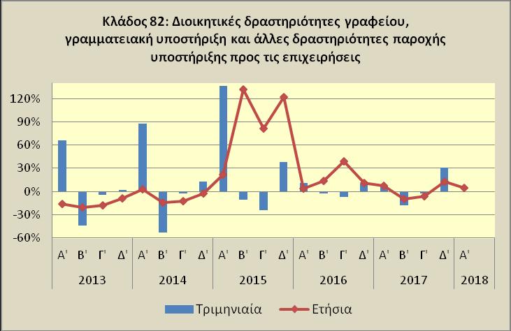 Α τρίμηνο