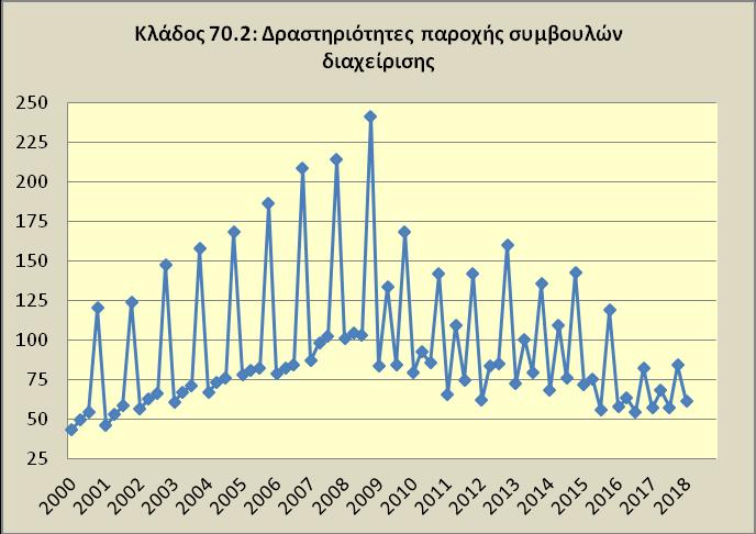 Εργασιών