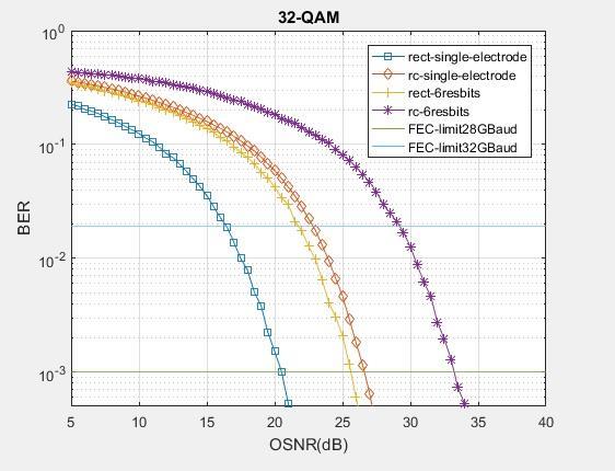 παλμό και segmented IQM στα 30