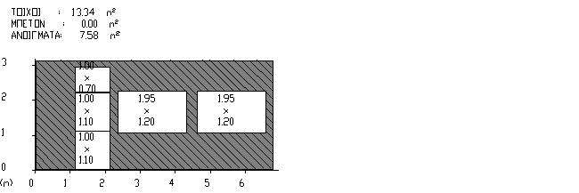 αα πλάτος ύψος εμβαδό [m²] 1 6.75 3.10 20.92 2-1.95 1.20-2.34 3-1.95 1.20-2.34 4-1.00 1.10-1.10 5-1.00 1.10-1.10 6-1.00 0.70-0.70 ΣΑ = 13.34 Ζώνη: 1 Όροφος: ΑΙΘΟΥΣΑ Προσανατολισμός: BΔ δομ. στοιχ.