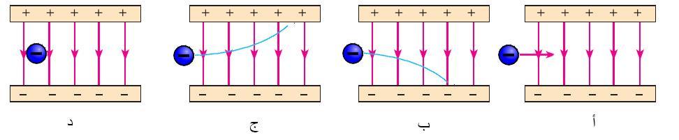 87. عندما وضعت الشحنة ( ش ) عند النقطة ( أ ) كانت شدة المجال الكهربائي عند النقطة )ب( التي تبعد مسافة )ف( عنها مساوية )م( وعندما غيرت المسافة إلى )ف ) أصبحت شدة المجال ) 2 م( وعلى ذلك فإن: أ.