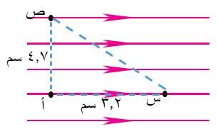 7( باالعتماد على البيانات المثبتة على الشكل المجاورة احسب: 1. جهد النقطة )أ(. ( 8 11 2. جهد النقطة )ب(. )3 11 1 1 فولت( فولت( 3. فرق الجهد بين النقطتين )أ ب(. )1 11 1 فولت( 8.