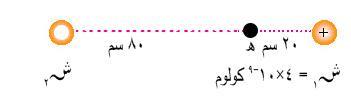 16( باالعتماد على البيانات المثبتة على الشكل احسب مقدار ونوع الشحنة النقطية كولوم( الواجب وضعها عند النقطة )ه( ليصبح الجهد عند النقطة )أ( صفرا.
