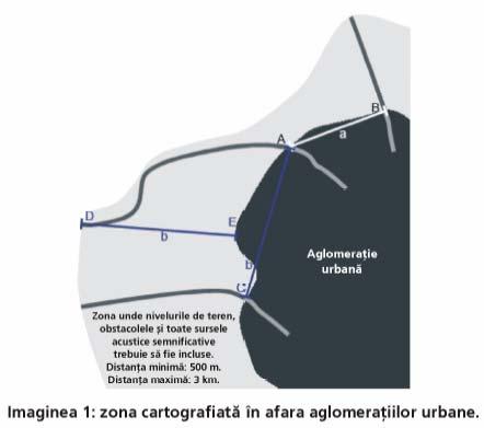 în punctul D. Se va lua în considerare distanţa minimă de 500 m şi maximă de 3 Km.