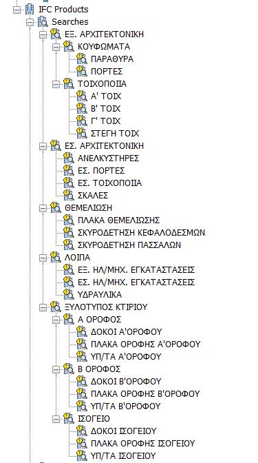 Προγραμματισμού και Εκτίμησης
