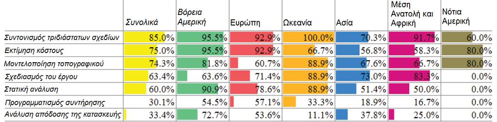 Κεφάλαιο 2 
