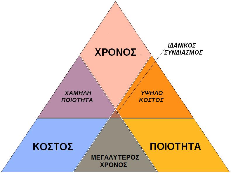 όλες οι απαραίτητες πληροφορίες για να γίνεται ο σχεδιασμός και η μελέτη του έργου γρηγορότερα, φθηνότερα, με καλύτερη ποιότητα και με λιγότερες επιπτώσεις στο περιβάλλον.