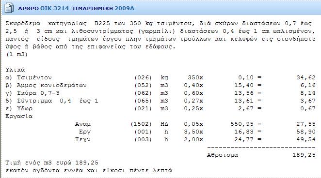 Κεφάλαιο 4 ο Διαχείριση Τεχνικών Έργων με τη χρήση Πληροφοριακού Ομοιώματος Έργου (Model-based Construction Management) Εικ.4.11: Παράδειγμα φύλλου προμέτρησης υποστυλωμάτων (Παντουβάκης, 2016) [42].